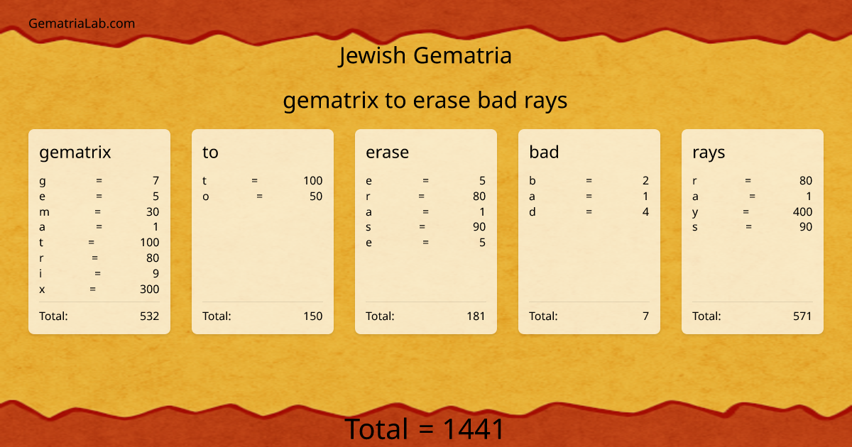 gematrix to erase bad rays in jewish Gematria